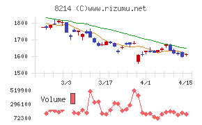 ＡＯＫＩホールディングス