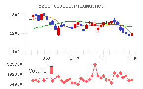 アクシアル リテイリング