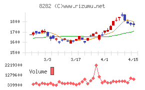 ケーズホールディングス