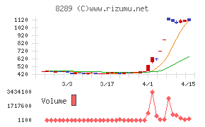 Ｏｌｙｍｐｉｃグループ