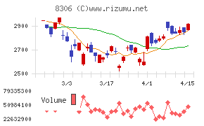 三菱ＵＦＪフィナンシャル・グループ