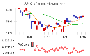 三井住友フィナンシャルグループ