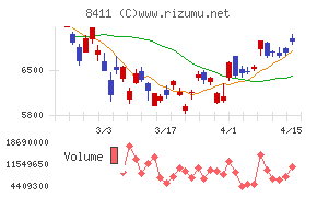 みずほフィナンシャルグループ