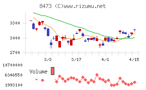 SBIホールディングス