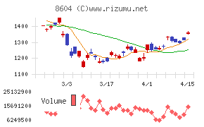野村ホールディングス