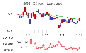 マネックスグループ
