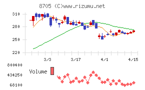 日産証券グループ