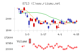 フィデアホールディングス