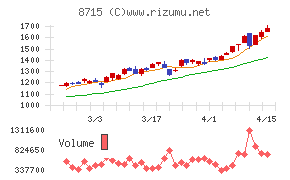 アニコム　ホールディングス