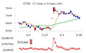 東京海上ホールディングス