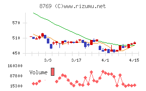 アドバンテッジリスクマネジメント