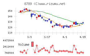 フィンテック　グローバル