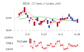 京阪神ビルディング