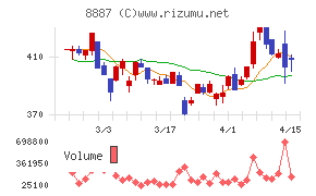 シーラホールディングス