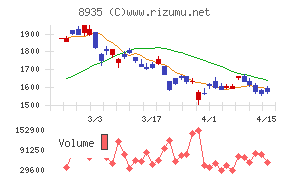 ＦＪネクストホールディングス