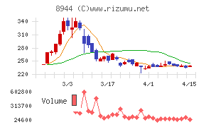 ランドビジネス