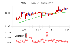 サンネクスタグループ