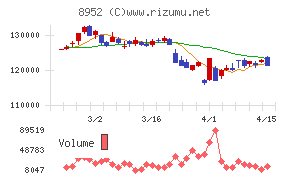 ジャパンリアルエステイト投資法人