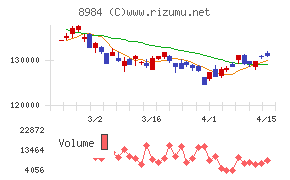 大和ハウスリート投資法人
