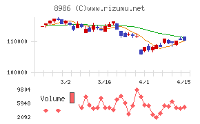 大和証券リビング投資法人
