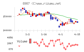 ジャパンエクセレント投資法人