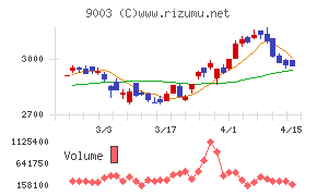 相鉄ホールディングス