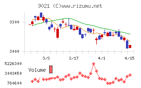 西日本旅客鉄道