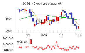 西武ホールディングス