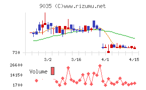 第一交通産業チャート