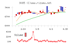 北海道中央バス