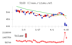 ライズ・コンサルティング・グループ