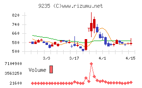 売れるネット広告社グループ