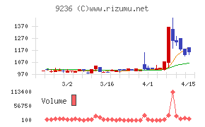 ジャパンＭ＆Ａソリューション