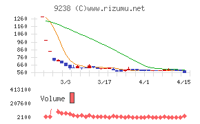 バリュークリエーション