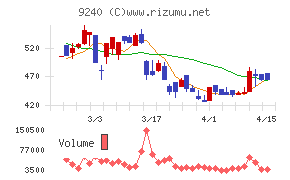 デリバリーコンサルティング