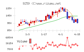 タカヨシホールディングス