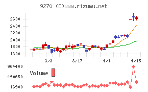バリュエンスホールディングス