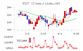 イー・ロジット