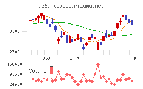 キユーソー流通システム