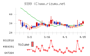 ビート・ホールディングス・リミテッド