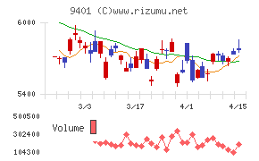 ＴＢＳホールディングス
