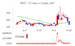 スマートバリュー