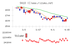 Ｕ－ＮＥＸＴ　ＨＯＬＤＩＮＧＳ