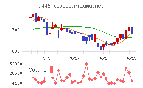 サカイホールディングス