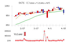 中央経済社ホールディングス