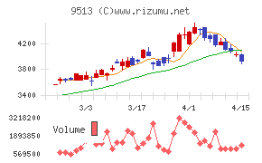 Ｊ－ＰＯＷＥＲ