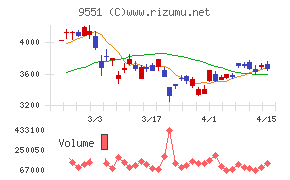 メタウォーター