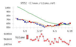 クオンツ総研ホールディングス