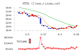 ＩＮＴＬＯＯＰ