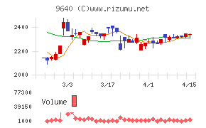 セゾンテクノロジー